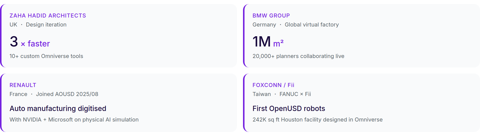 Four-card grid of OpenUSD industry case stats: Zaha Hadid 3x faster design, BMW 1M m2 virtual factory, Renault, Foxconn/Fii.