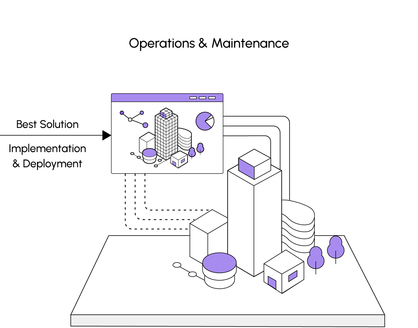 深度提取與建模